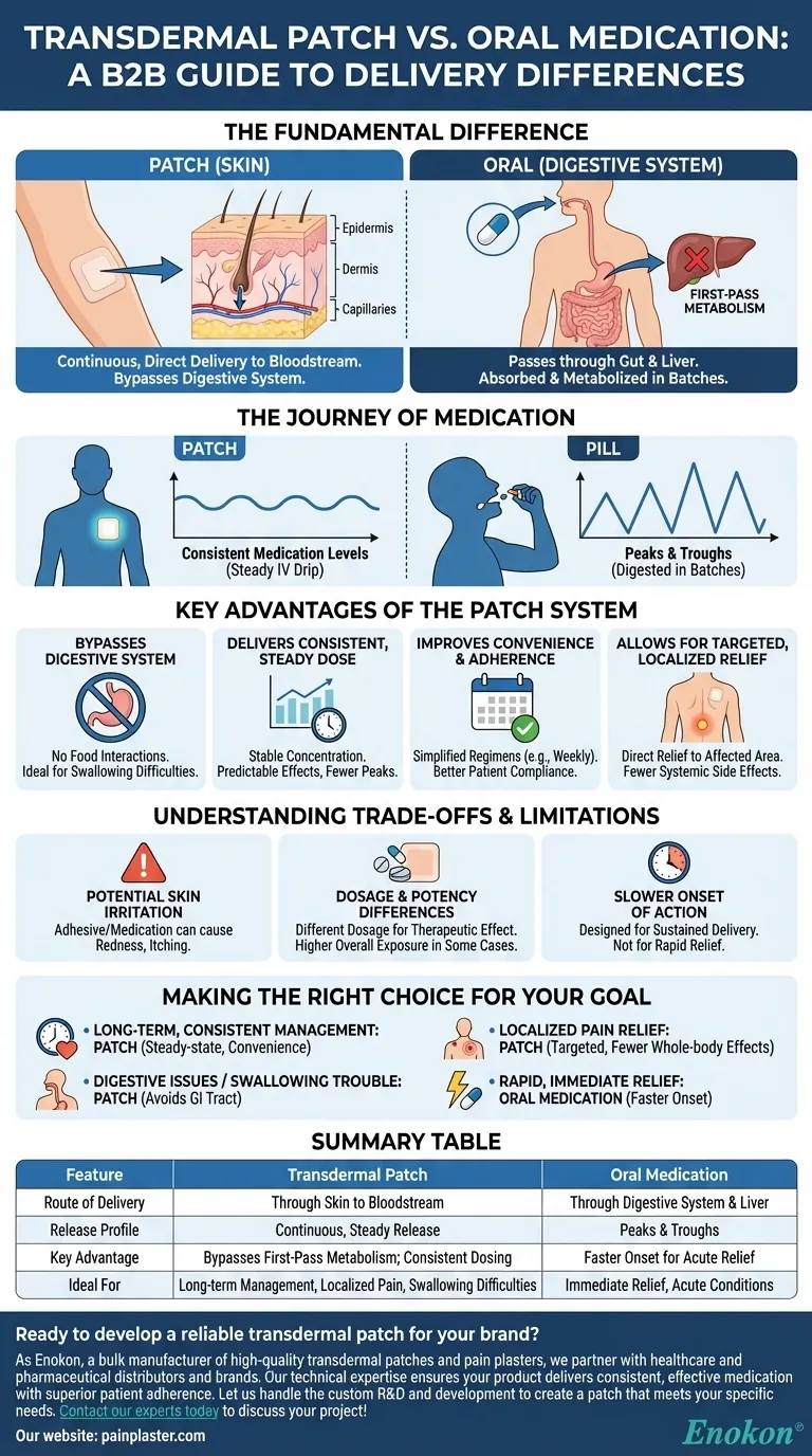 How does the patch's medication delivery differ from oral medications? A Guide to Steady, Targeted Relief Visual Guide