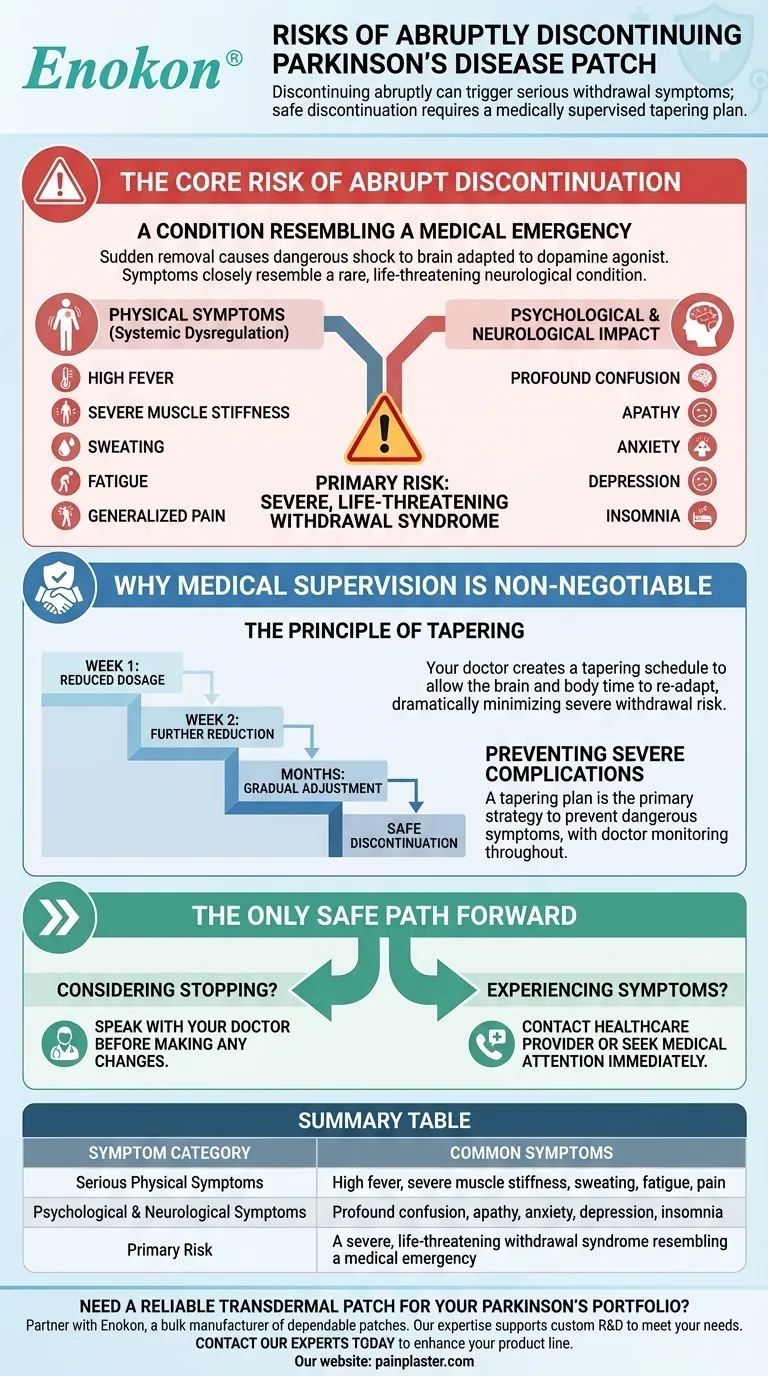 Какие симптомы синдрома отмены возникают при внезапном прекращении приема пластыря Паркинсона?Риски и управление Визуальное руководство