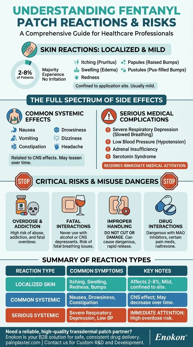 Quais foram as reacções cutâneas ao penso de fentanilo?Compreender a tolerabilidade e a gestão Guia Visual
