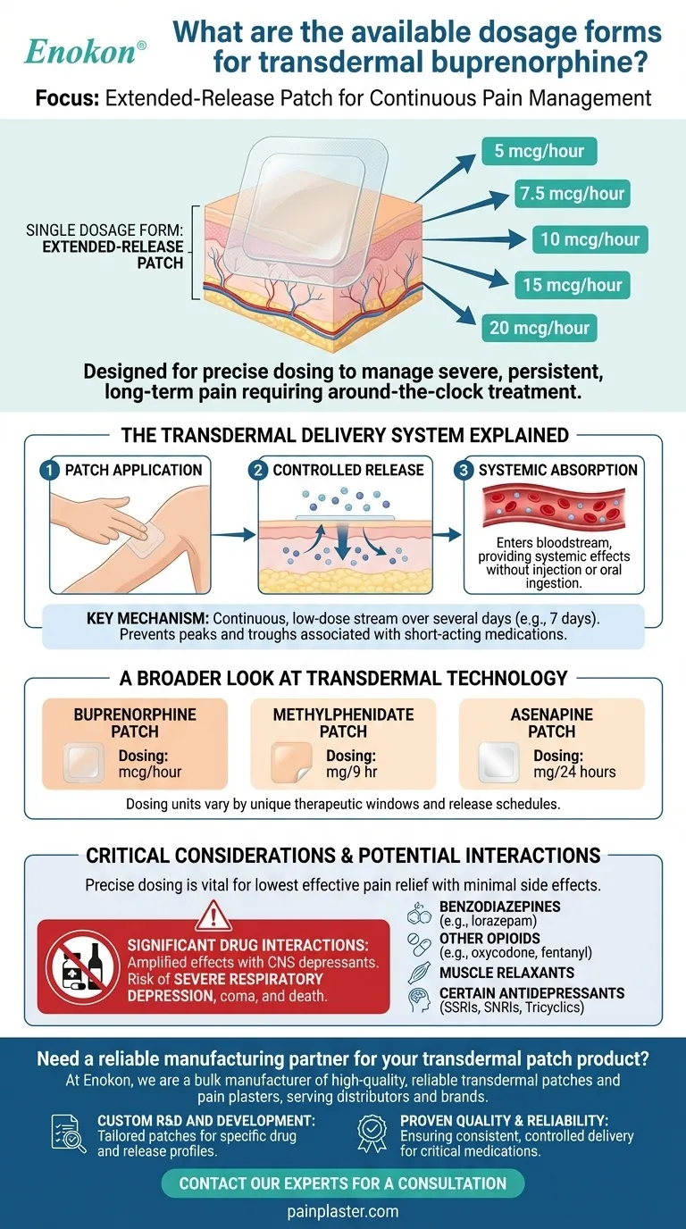 Quais são as formas de dosagem disponíveis para a buprenorfina transdérmica?Explorar o alívio da dor de libertação prolongada Guia Visual