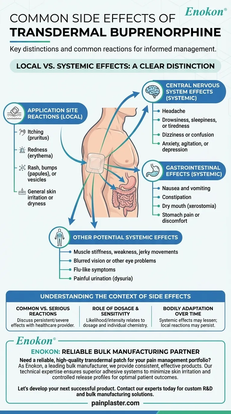 Was sind die häufigsten Nebenwirkungen von transdermalem Buprenorphin?Risikobewältigung für sichere Schmerzlinderung Visuelle Anleitung