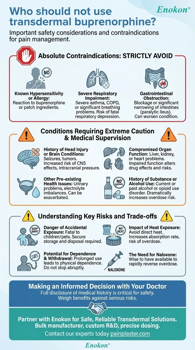 経皮吸収型ブプレノルフィンを使用してはいけない人とは？主な禁忌の説明 ビジュアルガイド