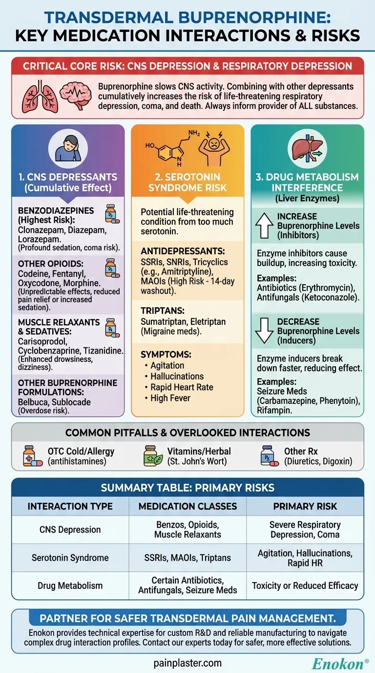 Que tipos de medicamentos podem interagir com a buprenorfina transdérmica?Principais riscos e dicas de segurança Guia Visual