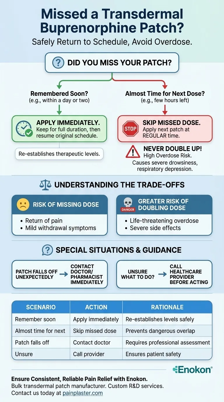 Que medidas devem ser tomadas se uma dose de buprenorfina transdérmica for esquecida?Gerir as doses em falta com segurança Guia Visual