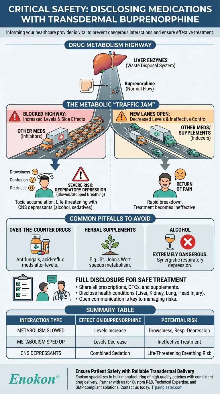 为什么在使用透皮丁丙诺啡时必须告知医疗服务提供者所有药物？ 图解指南