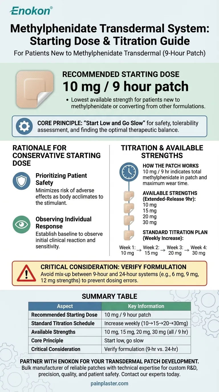 Qual é a dose inicial para os doentes que estão a começar a tomar metilfenidato transdérmico?Diretrizes chave para uma iniciação segura Guia Visual