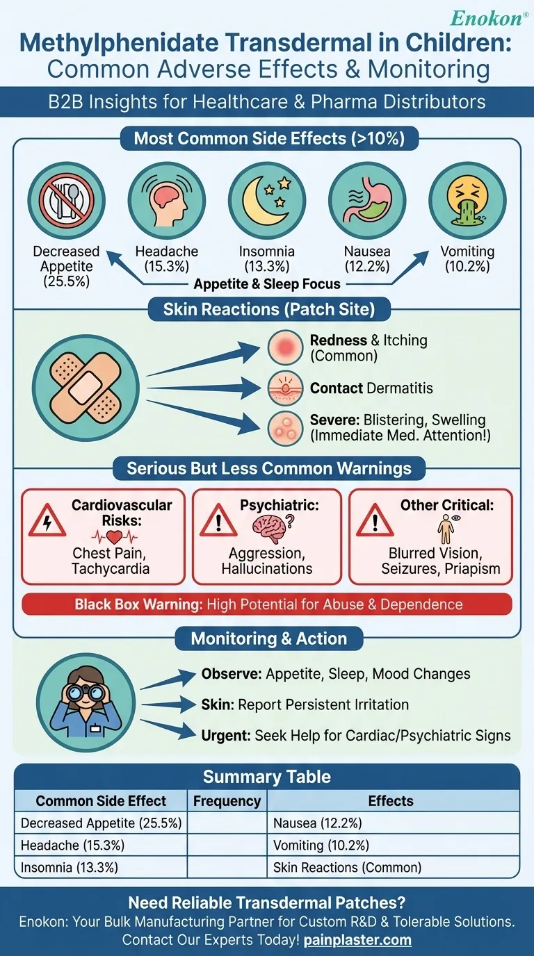 Quais são os efeitos adversos comuns do metilfenidato transdérmico em crianças?Principais riscos e sugestões de gestão Guia Visual