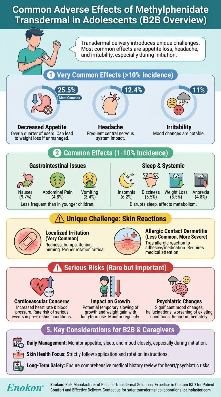 ما هي الآثار الضارة الشائعة للميثيلفينيدات عبر الجلد لدى المراهقين؟الآثار الجانبية الرئيسية ونصائح الإدارة دليل مرئي