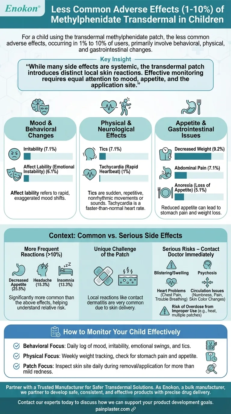 What are the less common adverse effects (1-10%) of methylphenidate transdermal in children? A Guide for Caregivers Visual Guide