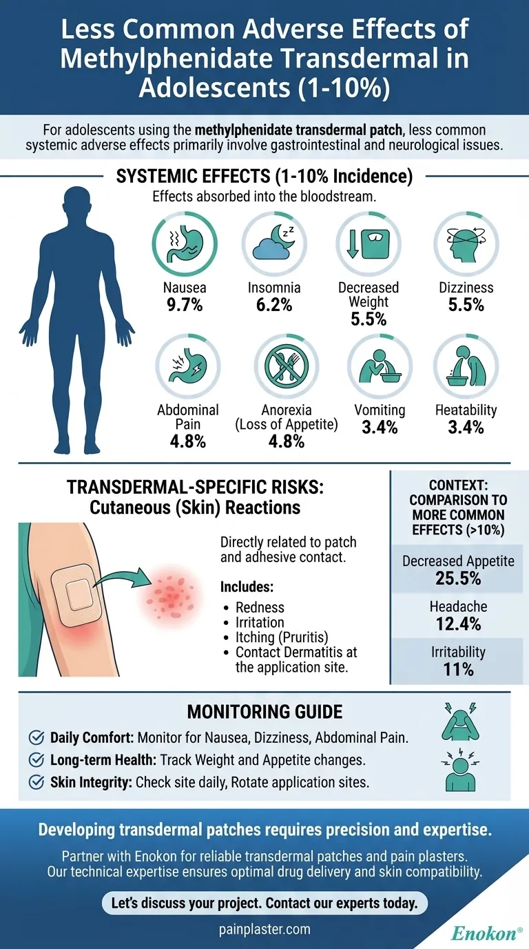 Quali sono gli effetti avversi meno comuni (1-10%) del metilfenidato transdermico negli adolescenti?Informazioni chiave per gli operatori sanitari Guida Visiva