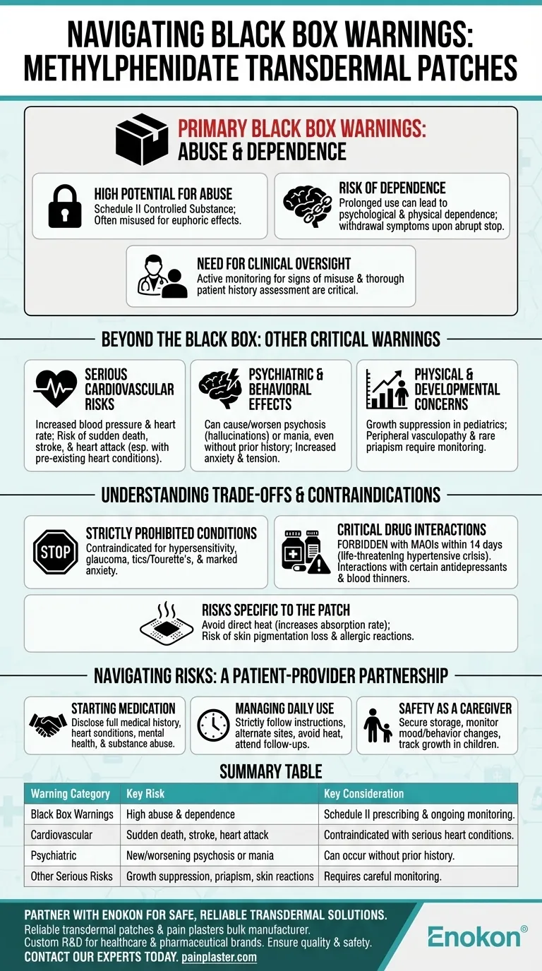 Quais são as advertências da caixa negra relativas ao metilfenidato transdérmico?Principais riscos e diretrizes de segurança Guia Visual