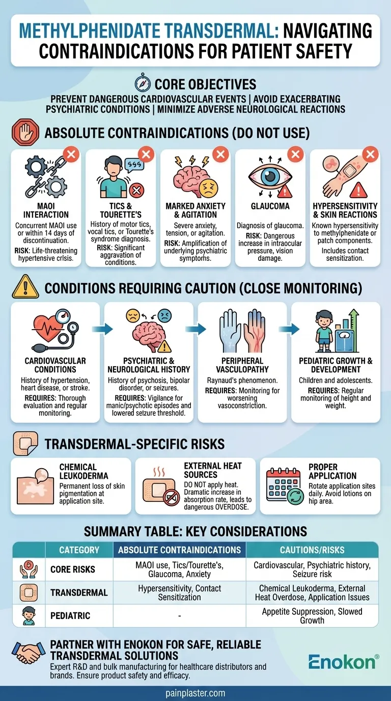 What are the contraindications for methylphenidate transdermal? Ensure Safe Treatment for Your Patients Visual Guide