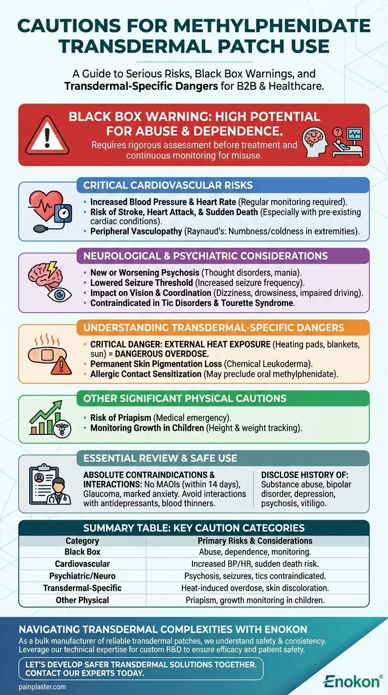 メチルフェニデート経皮吸収型製剤を使用する際の注意点は？メチルフェニデート経皮吸収型製剤を使用する際の注意点 ビジュアルガイド