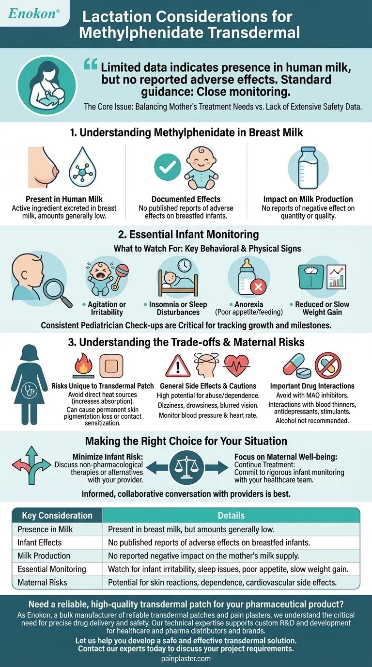 ما هي اعتبارات الرضاعة بالنسبة للميثيلفينيدات عبر الجلد؟دليل السلامة للأمهات المرضعات دليل مرئي