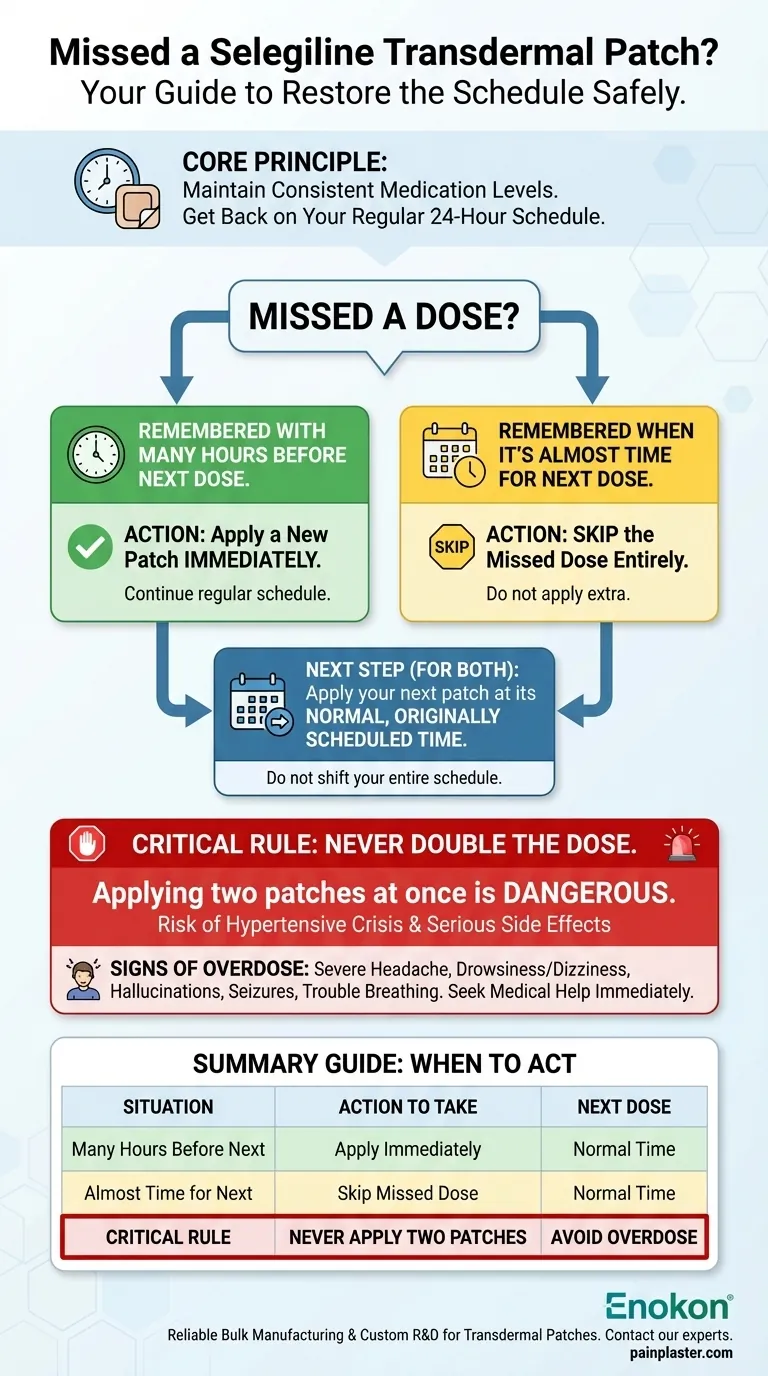 セレギリン経皮吸収パッチの服用を忘れた場合、どうすればよいですか？服用を忘れた場合の安全な管理 ビジュアルガイド