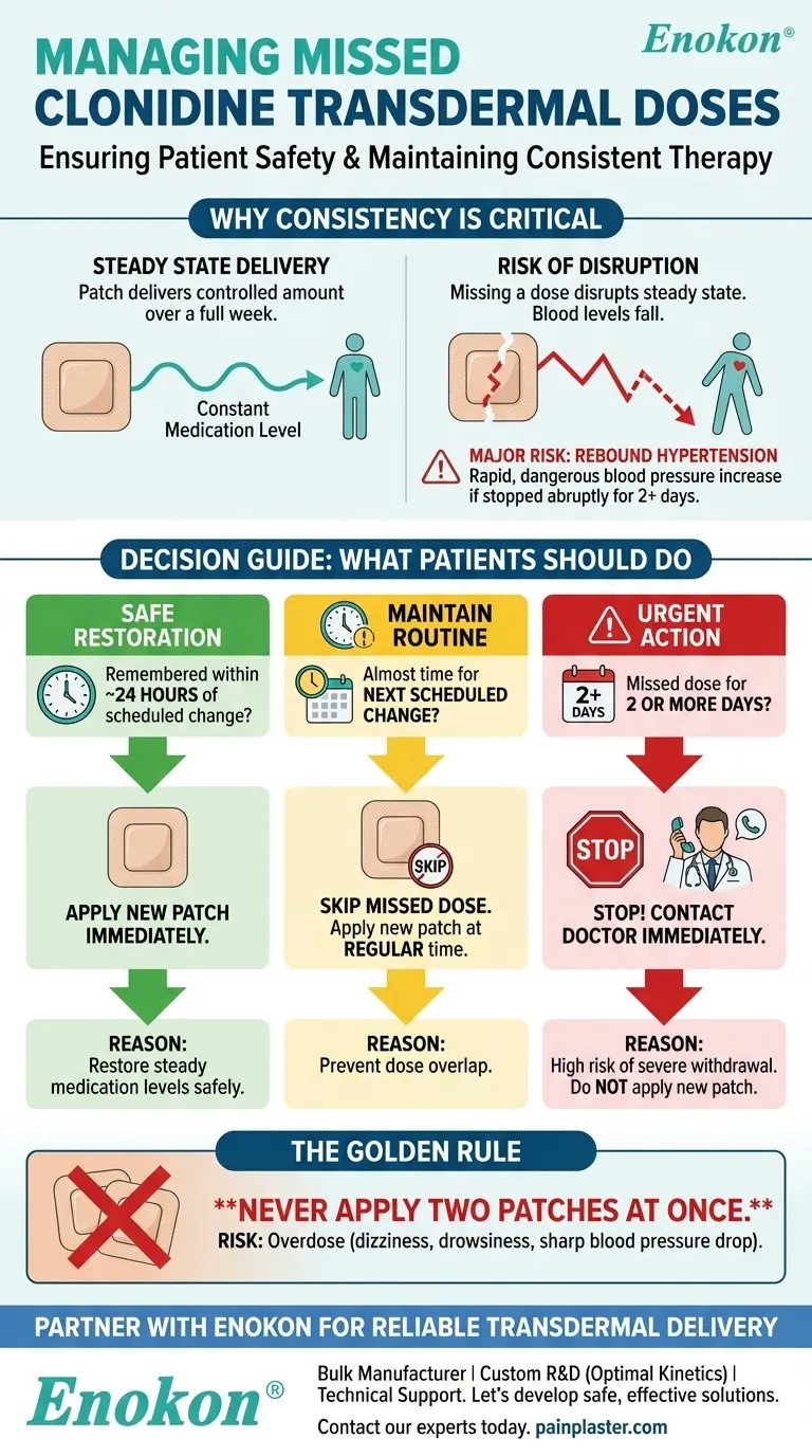ماذا يجب على المرضى أن يفعلوا إذا فاتتهم جرعة من كلونيدين عبر الجلد؟الخطوات الرئيسية للبقاء في أمان دليل مرئي