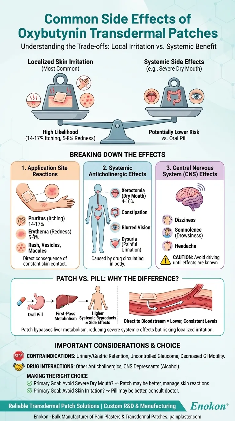 透皮奥昔布宁的常见副作用有哪些？主要风险和缓解提示 图解指南