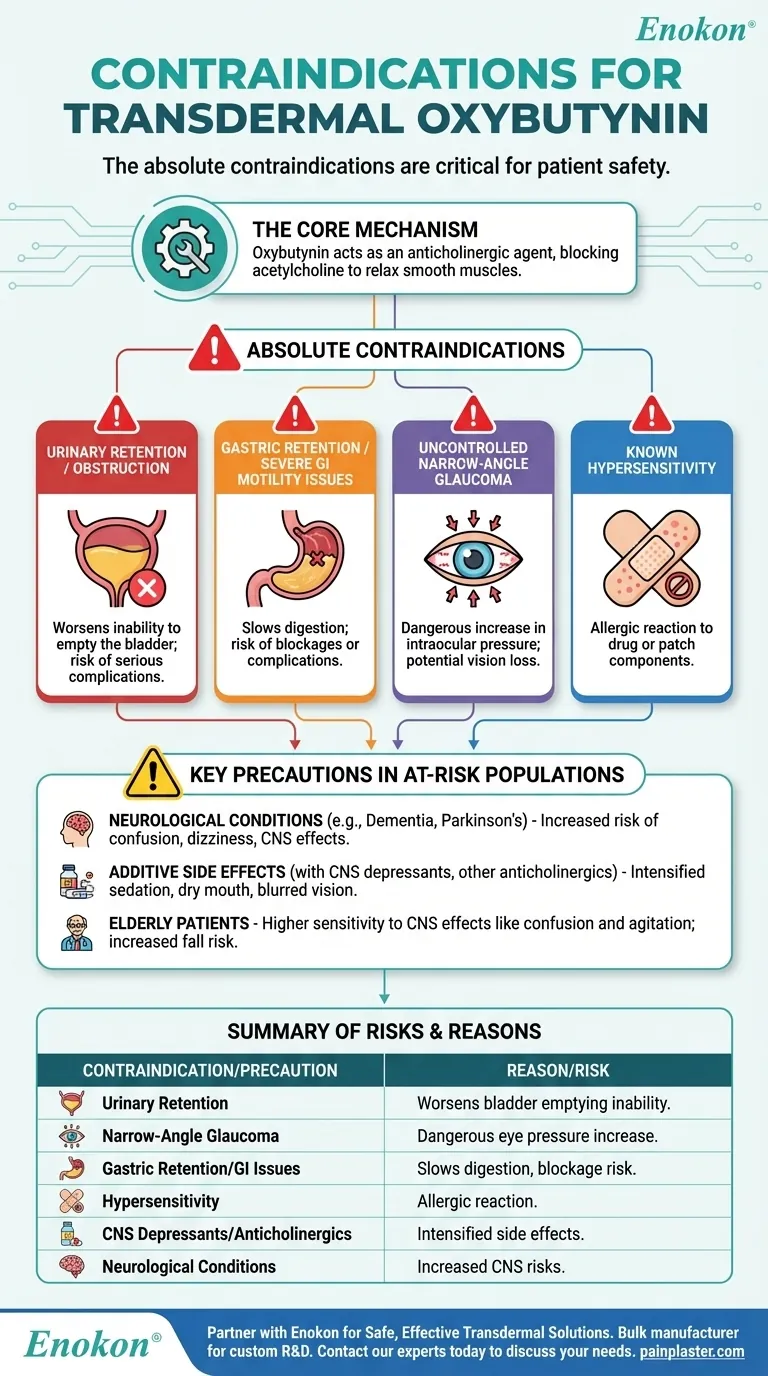 Quais são as contra-indicações para a utilização de oxibutinina transdérmica?Principais considerações de segurança Guia Visual