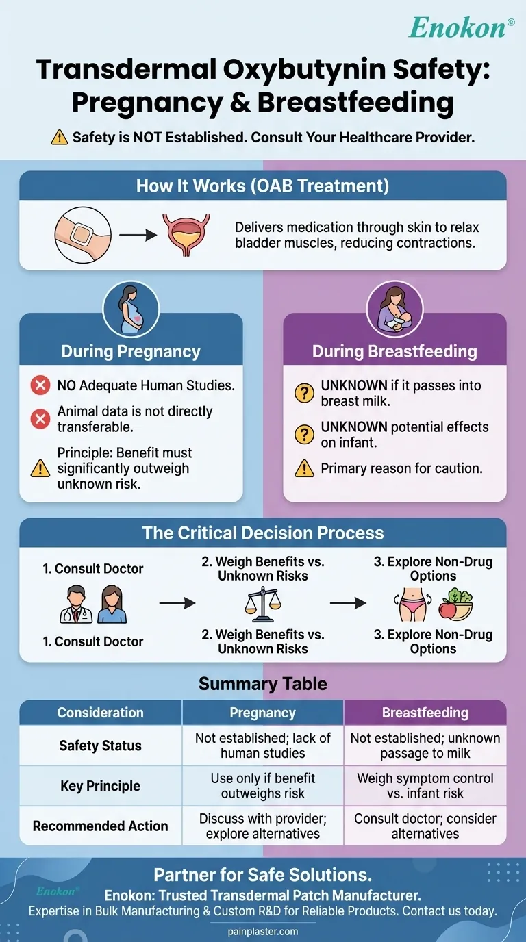 임신과 모유 수유 중 옥시부티닌 경피 투여는 안전한가요?주요 안전 인사이트 시각적 가이드