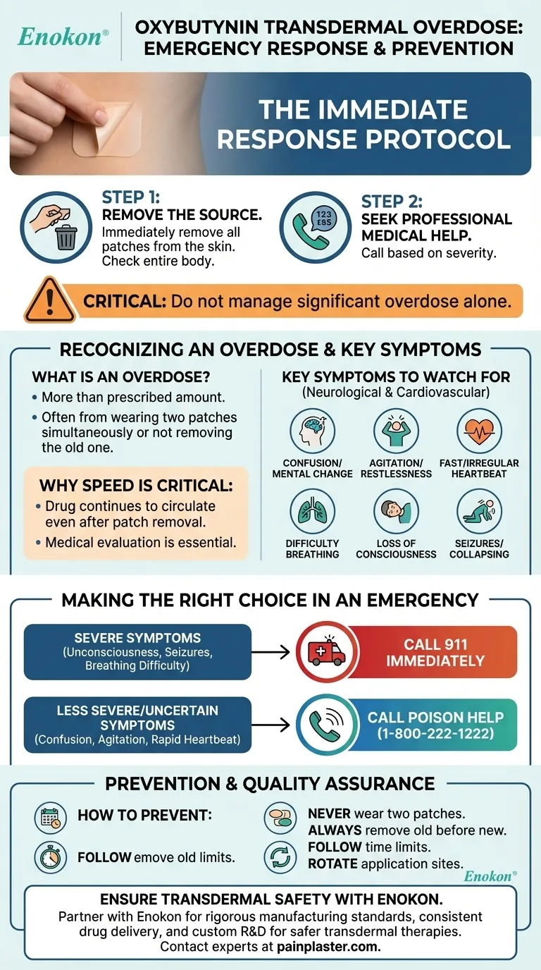 オキシブチニン経皮吸収型製剤の過量投与時の処置は？緊急時の手順とケアガイド ビジュアルガイド