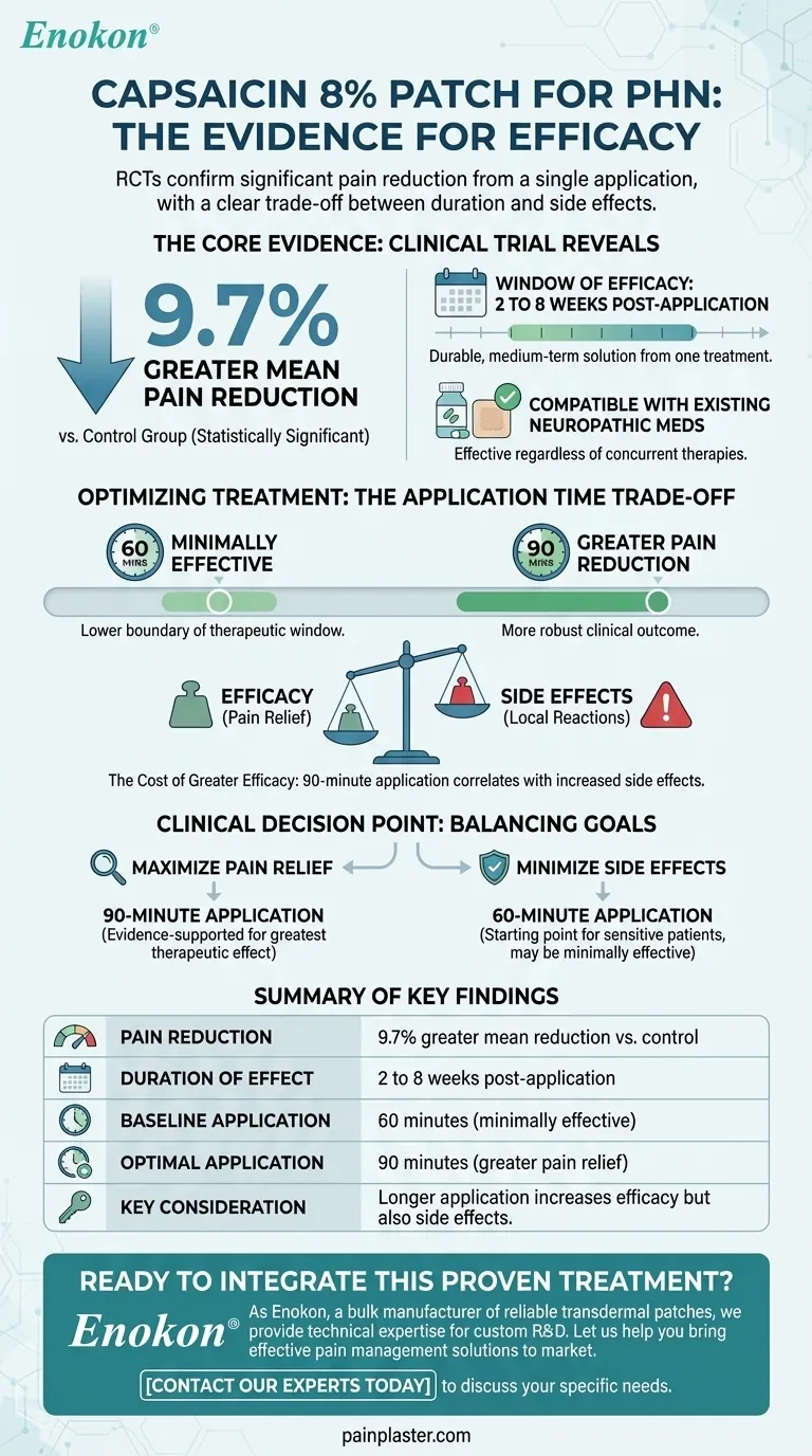 Que evidências sustentam a eficácia dos adesivos de capsaicina a 8% para a NPH?Principais resultados e benefícios clínicos Guia Visual