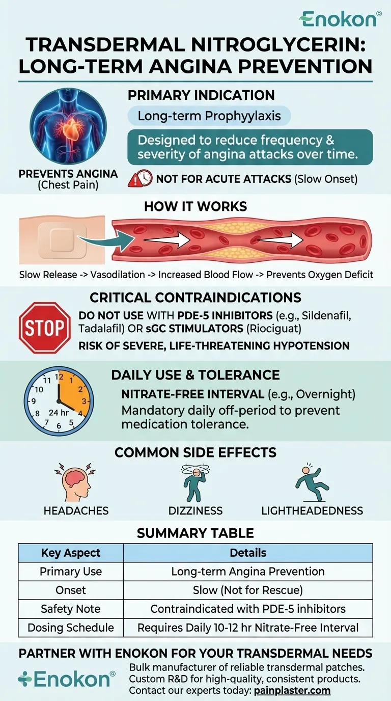 Quais são as indicações para a utilização de nitroglicerina transdérmica?Prevenção segura e eficaz da angina Guia Visual