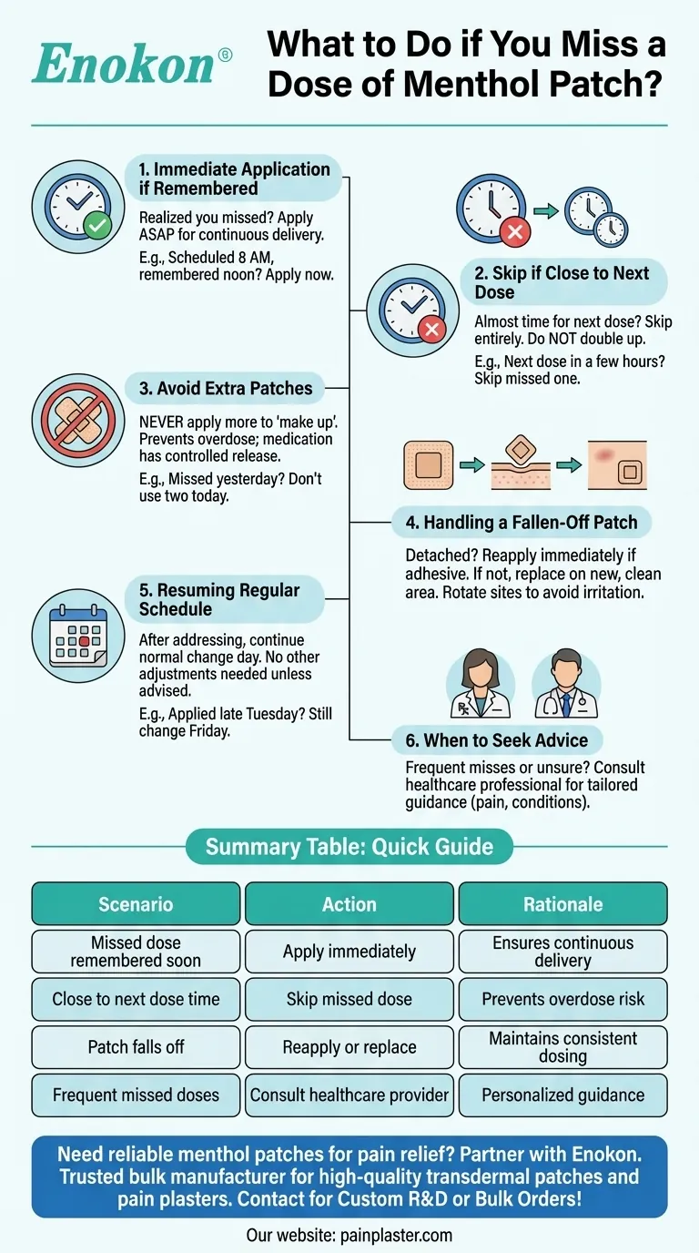 メントールパッチの服用を忘れた場合はどうすべきか？安全な使用のための主なステップ ビジュアルガイド