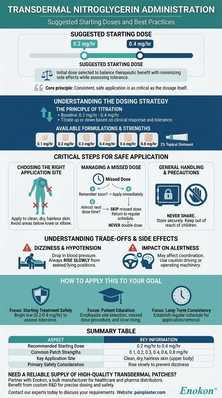 Quais são as doses iniciais sugeridas para a administração transdérmica de nitroglicerina?Otimizar a prevenção da angina com uma dosagem adequada Guia Visual