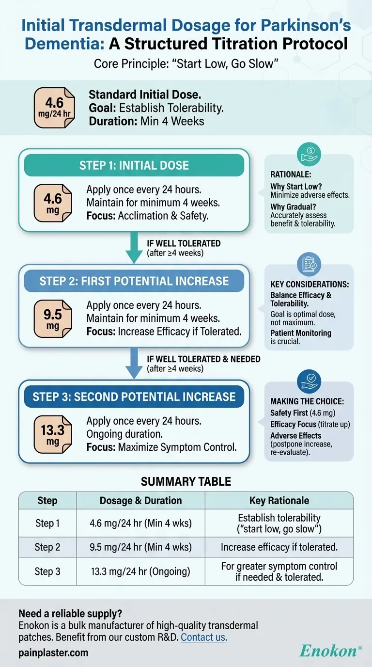 ¿Cuál es la dosis transdérmica inicial para la demencia de Parkinson?Optimizar el tratamiento con una titulación gradual Guía Visual