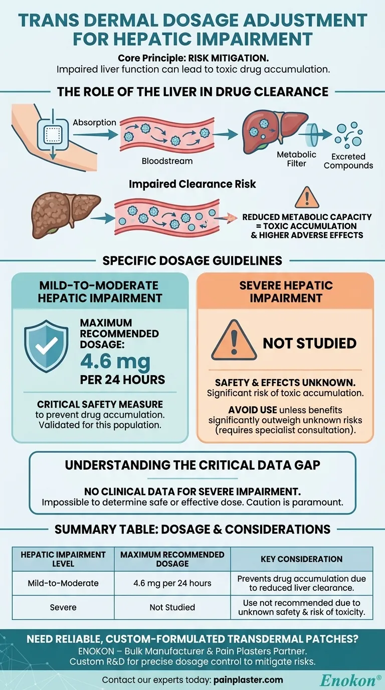 Wie sollte die transdermale Dosierung bei Patienten mit Leberfunktionsstörungen angepasst werden?Wichtige Leitlinien für eine sichere Behandlung Visuelle Anleitung