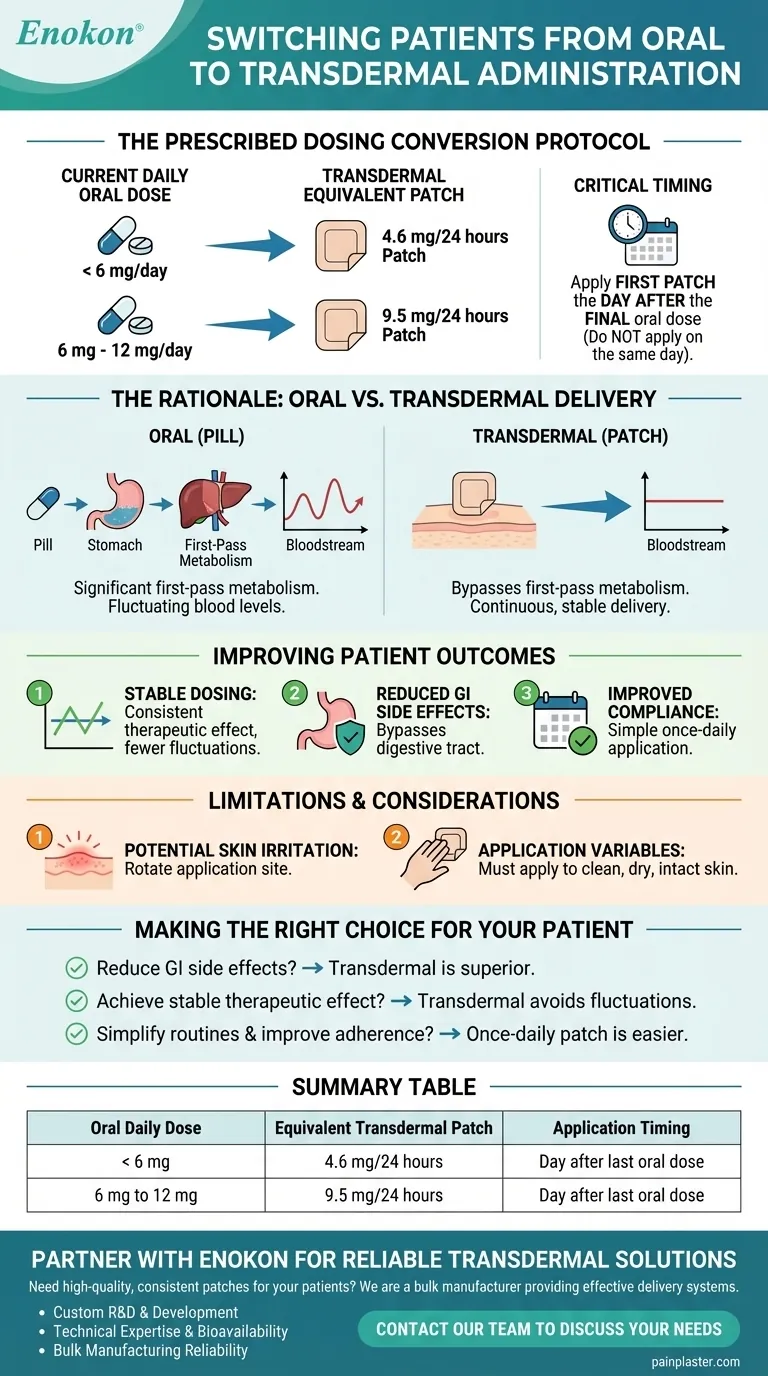 経口投与から経皮投与への切り替えはどのように行うべきか？安全で効果的な移行ガイド ビジュアルガイド