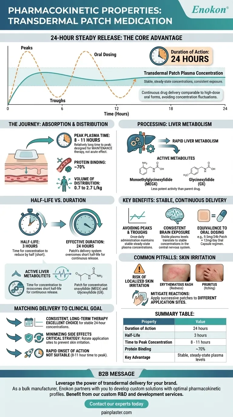 这种药物的透皮贴剂有哪些药代动力学特性？ 图解指南