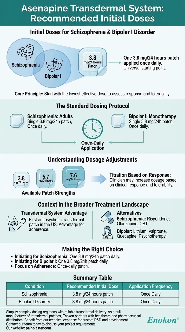 Was sind die empfohlenen Anfangsdosen des transdermalen Asenapin-Systems?Wichtige Dosierungsrichtlinien für Schizophrenie und bipolare Störungen Visuelle Anleitung