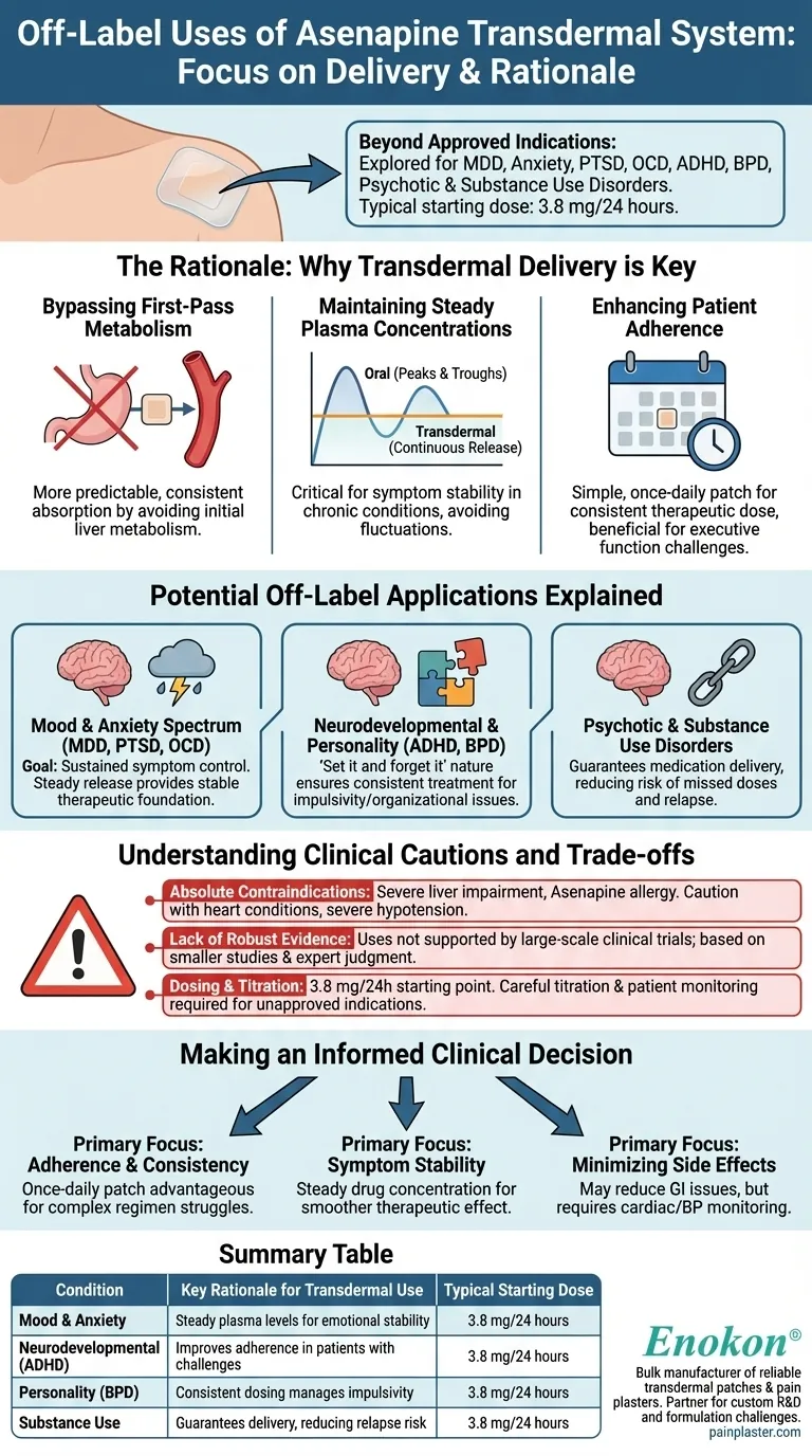 What are some off-label uses of the Asenapine transdermal system? Leveraging Steady Delivery for Complex Cases Visual Guide