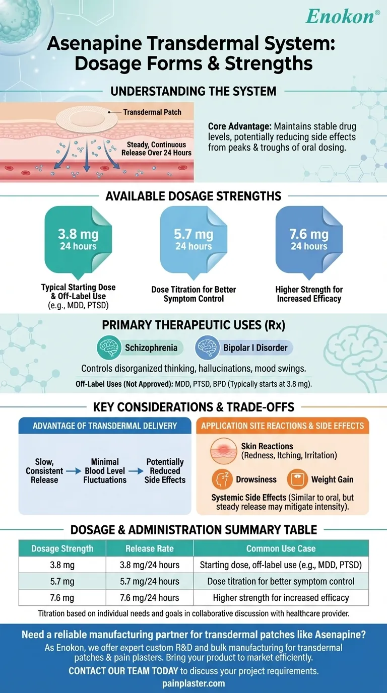 阿塞那平透皮系统有哪些剂型和强度？ 图解指南