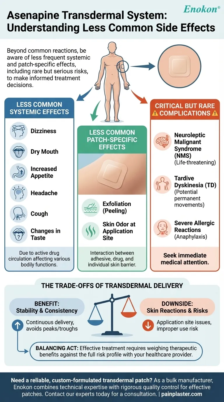 What are some less common side effects of the Asenapine transdermal system? Beyond Skin Reactions Visual Guide