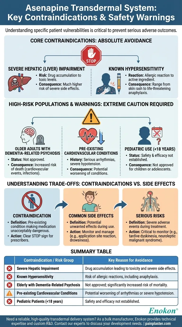 What are some contraindications for using the Asenapine transdermal system? Ensure Patient Safety with These Key Warnings Visual Guide