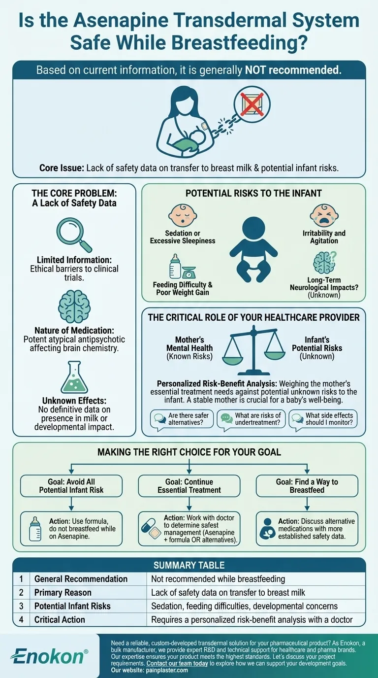O sistema transdérmico de Asenapina é seguro durante a amamentação?Principais riscos e alternativas Guia Visual