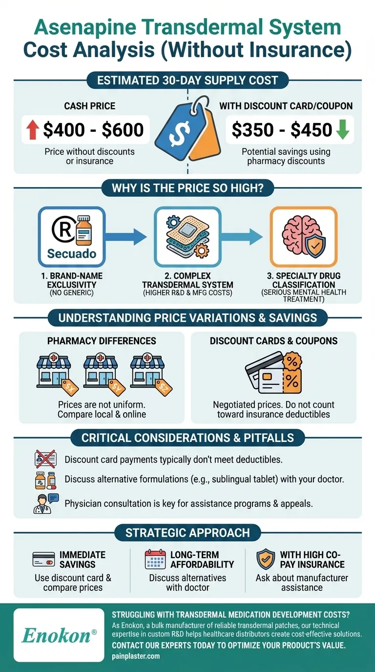 Qual é o custo estimado do sistema transdérmico de Asenapina sem seguro?Dicas de preços e poupança Guia Visual