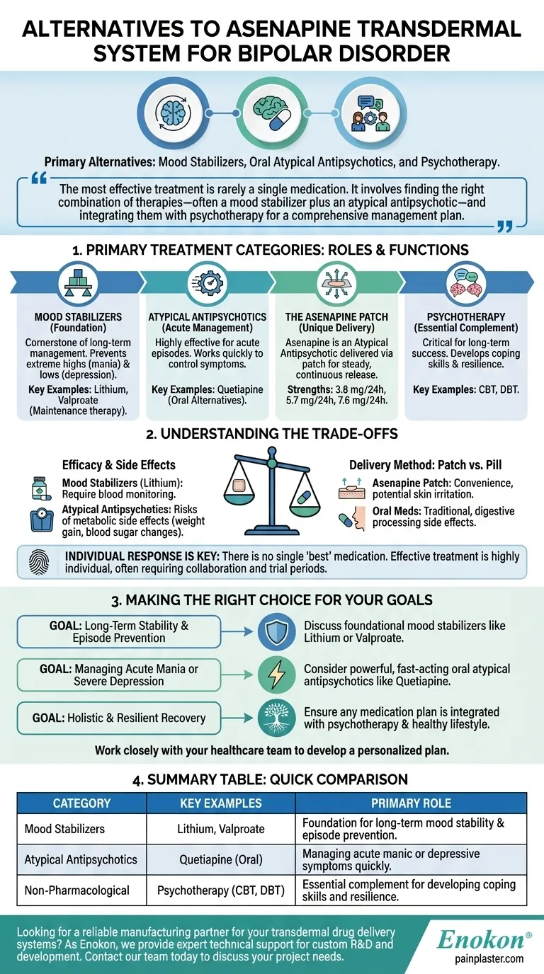 Quais são algumas das alternativas possíveis ao sistema transdérmico de Asenapina para o tratamento da perturbação bipolar? Guia Visual