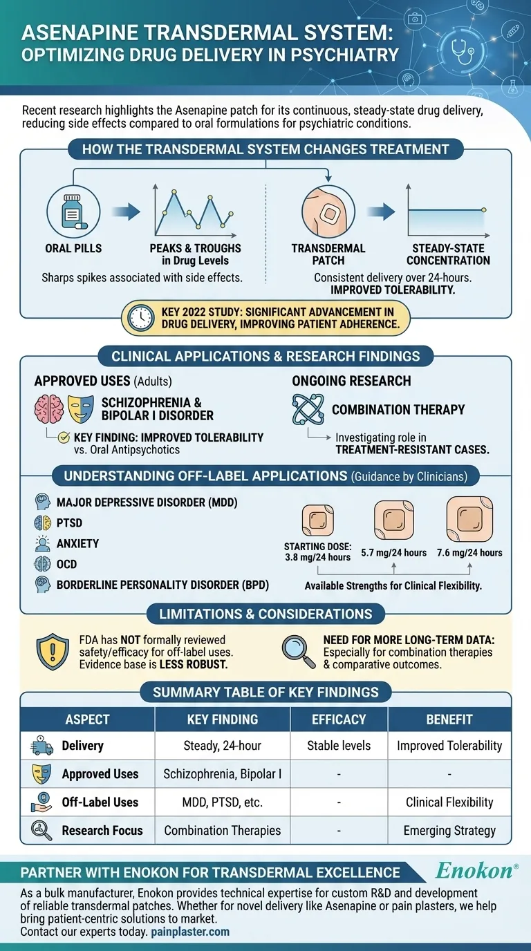 Welche aktuellen Forschungsarbeiten wurden zum transdermalen Asenapin-System durchgeführt?Erforschung von Durchbrüchen in der Behandlung der psychischen Gesundheit Visuelle Anleitung
