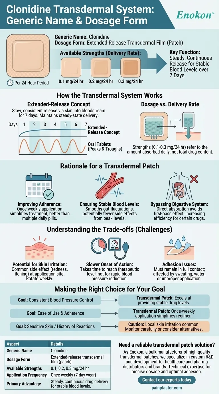 経皮クロニジンの一般名と剤形は？安全使用のための主な事実 ビジュアルガイド