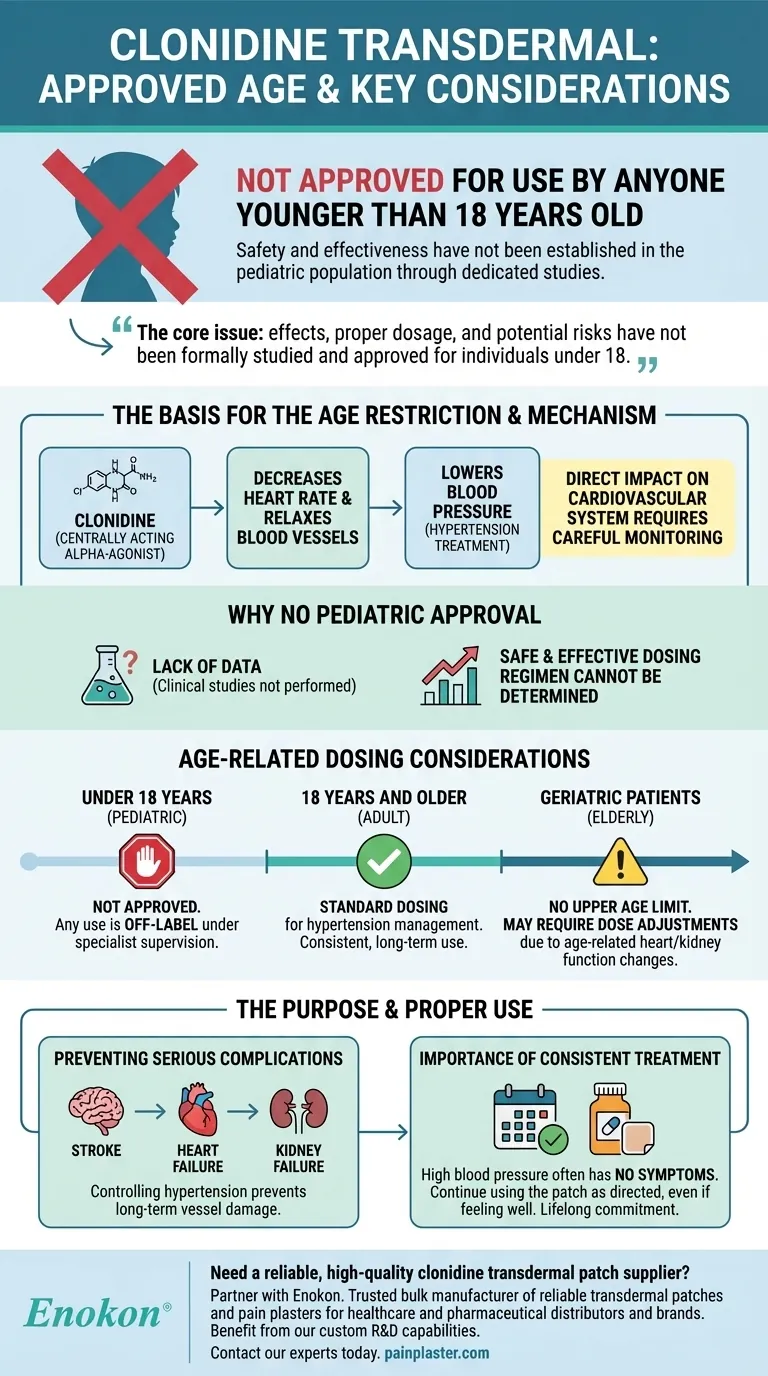 クロニジン経皮吸収型製剤の使用が承認された年齢範囲は？主なFDAガイドラインの説明 ビジュアルガイド