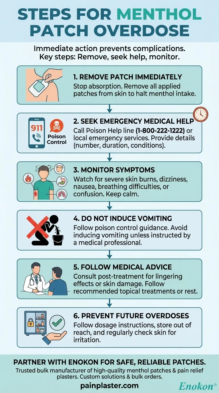 Какие меры следует предпринять в случае передозировки ментоловым пластырем?Руководство по быстрому реагированию Визуальное руководство