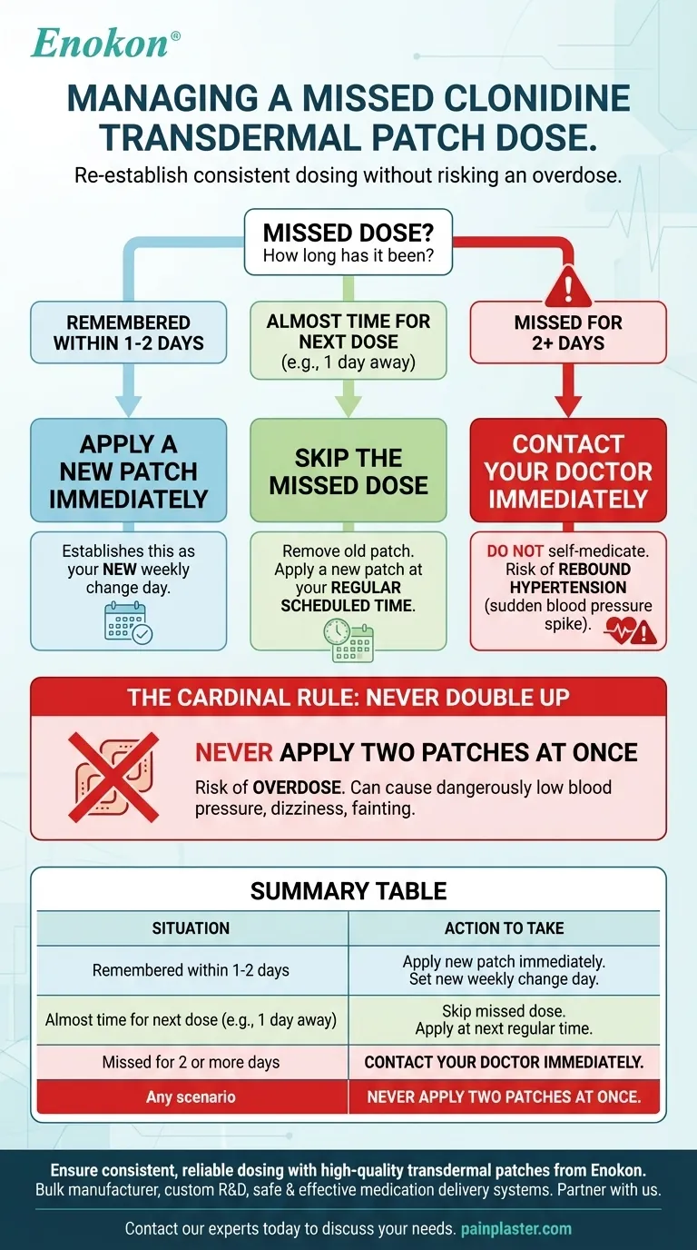 O que deve ser feito se uma dose de clonidina transdérmica for esquecida?Passos chave para uma utilização segura Guia Visual