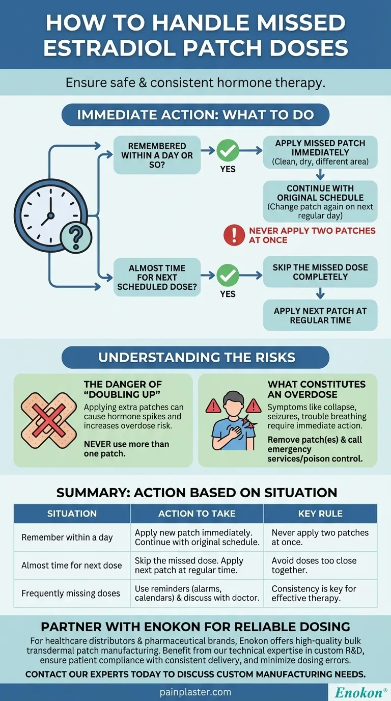 How should missed doses of the estradiol patch be handled? A Guide to Safe and Effective Management Visual Guide