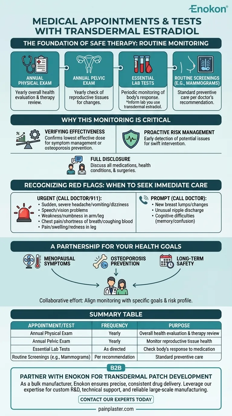 What medical appointments and tests are recommended while using transdermal estradiol? Ensure Safe & Effective Hormone Therapy Visual Guide