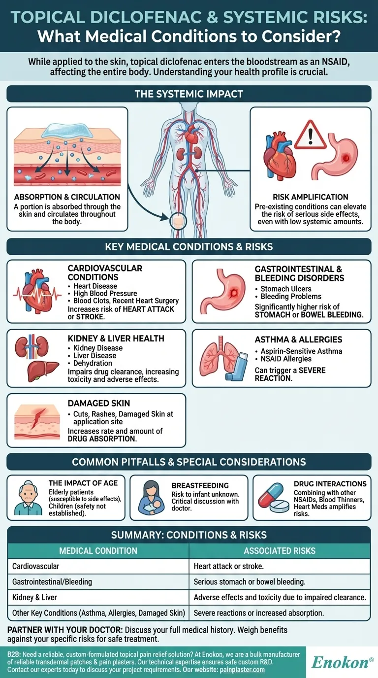 What medical conditions may affect the use of topical diclofenac? Understand Your Systemic Risks Visual Guide