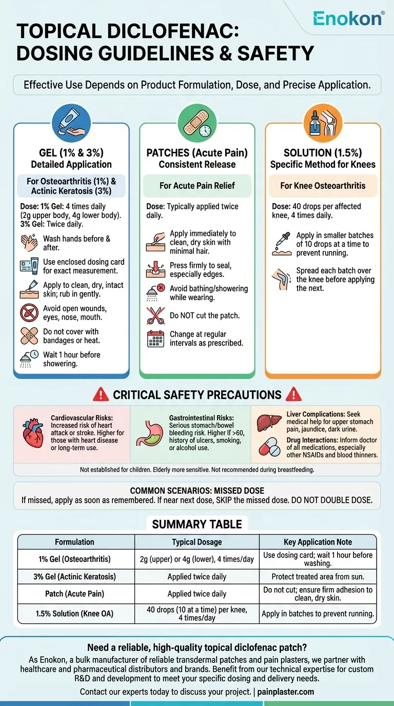外用双氯芬酸的剂量指南是什么？安全有效的止痛小贴士 图解指南