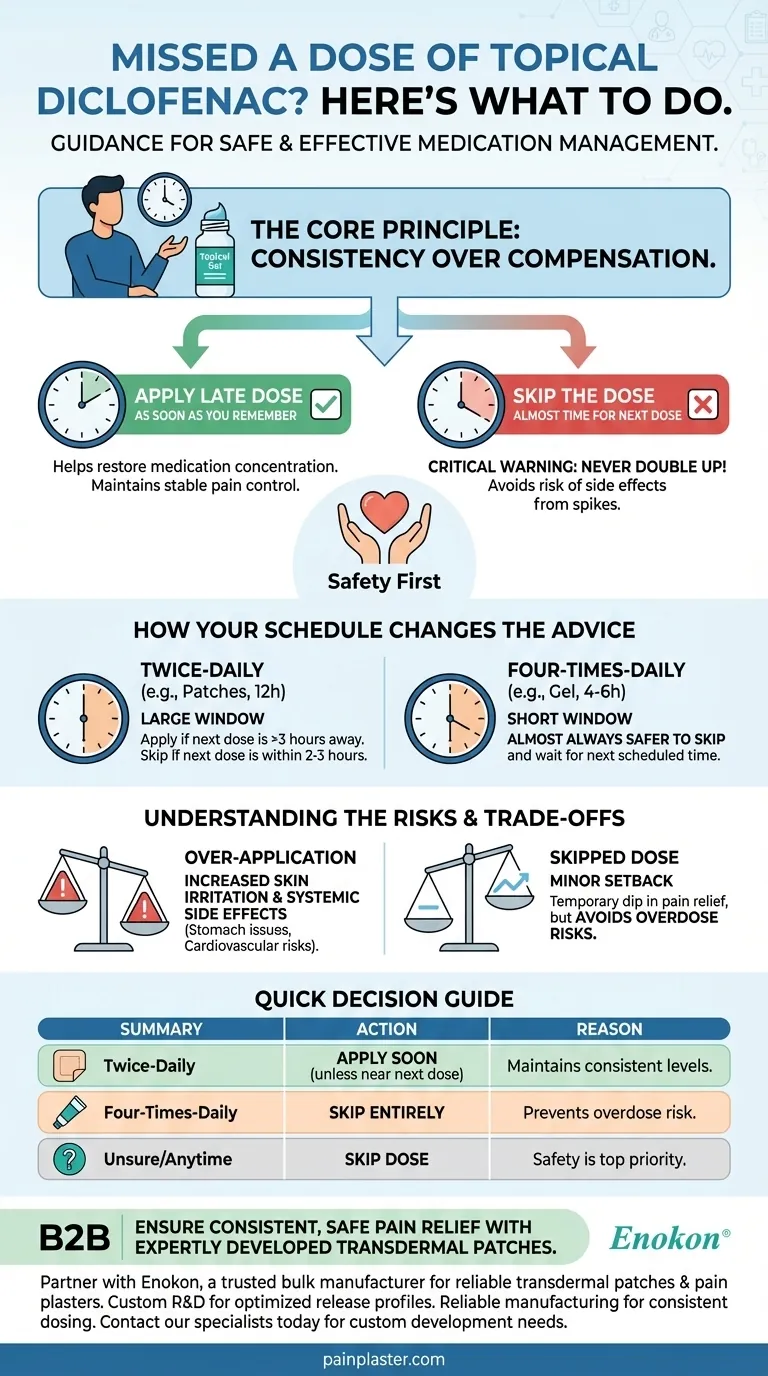 ジクロフェナク外用薬の服用を忘れた場合、どうすべきか？効果的な鎮痛のための安全なステップ ビジュアルガイド